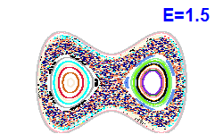 Poincar section A=0, E=1.5